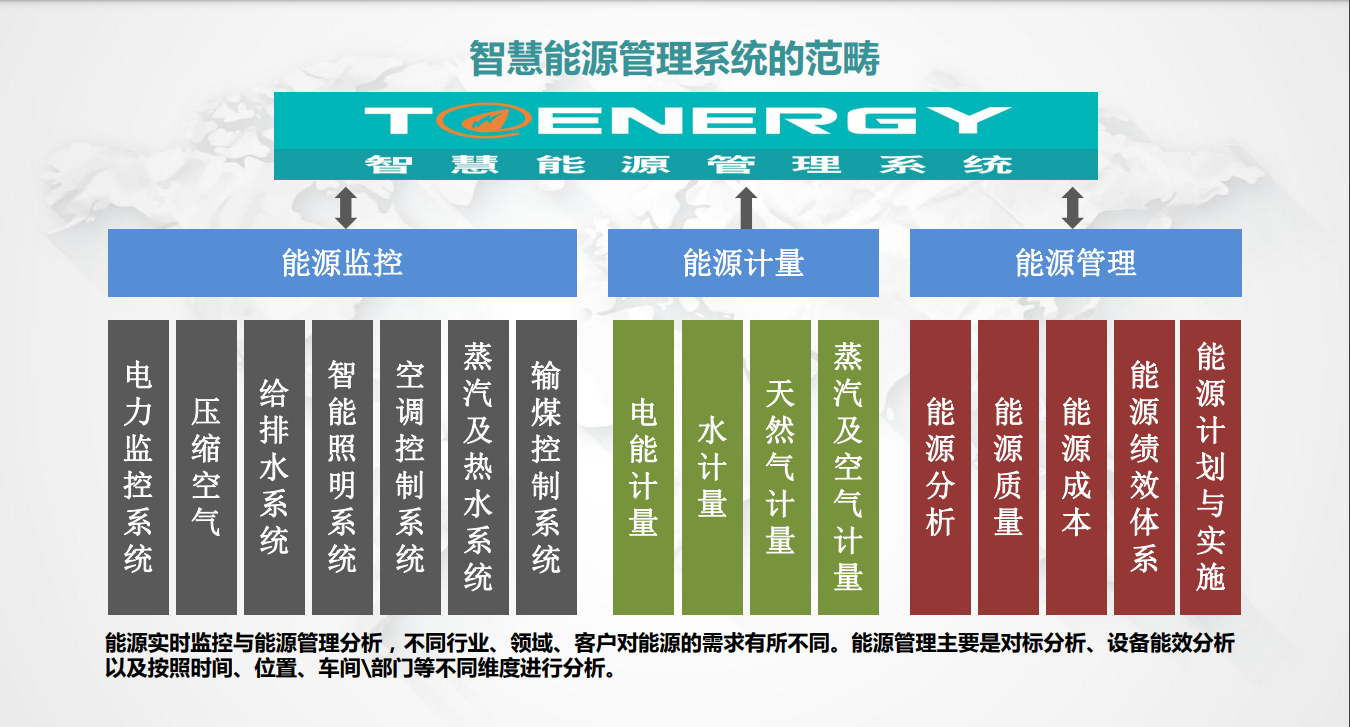 企业能耗管理系统平台